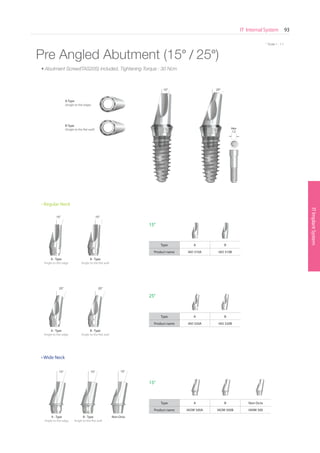 * Scale 1 : 1.1
ITImplantSystem
IT Internal System 93
SurgicalKit
* Scale 1 : 1.1
• Wide Neck
• Regular Neck
Pre Angled Abutment (15° / 25°)
Type A B
Product name IAO 310A IAO 310B
15°
A - Type
Angle to the edge
A - Type
Angle to the edge
A - Type
Angle to the edge
B - Type
Angle to the flat wall
B - Type
Angle to the flat wall
B - Type
Angle to the flat wall
Non-Octa
Type A B
Product name IAO 320A IAO 320B
25°
15° 15°
25°25°
Type A B Non-Octa
Product name IAOW 500A IAOW 500B IANW 500
15°
15°15° 15°
15° 25°
A-Type
(Angle to the edge)
B-Type
(Angle to the flat wall)
• Abutment Screw(ITAS20S) included, Tightening Torque : 30 Ncm
Hex
1.2
Go to Index
 