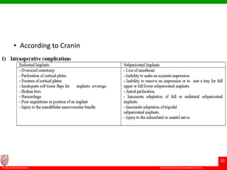 © Ramaiah University of Applied Sciences
10
Faculty of Dental Sciences
• According to Cranin
 