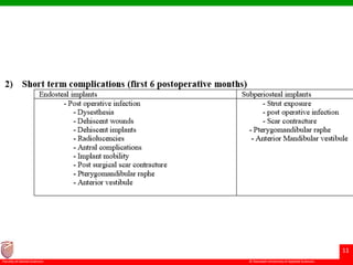 © Ramaiah University of Applied Sciences
11
Faculty of Dental Sciences
 