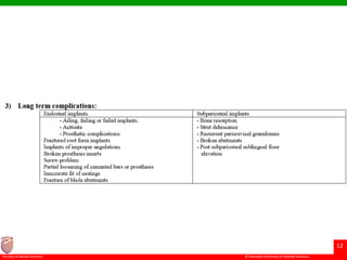 © Ramaiah University of Applied Sciences
12
Faculty of Dental Sciences
 