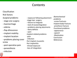 © Ramaiah University of Applied Sciences
2
Faculty of Dental Sciences
Contents
Classification
Risk factors
Surgical problems
- stage one surgery
--haemorrhage
--edema
--flap dihescence
--implant mobility
--implant location
--problems placing cover
screw
--post operative pain
--paraesthesia
--infection
--exposure following placement
-stage two surgery
--failure to integrate
--lack of osseointegration
--problems placing abutments
--bony defects
--pain
Implant related problems
-pain
-infection
Peri implant mucositis
Peri implantitis
-thread exposure
-loss of integration
Biomechanical
problems
-screw fractures
Implant body fracture
-prosthesis fracture
Functional problems
-appearance
-speech
-Mastication
Conclusion
References
 