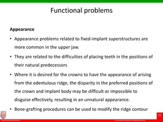 © Ramaiah University of Applied Sciences
72
Faculty of Dental Sciences
Functional problems
Appearance
• Appearance problems related to fixed-implant superstructures are
more common in the upper jaw.
• They are related to the difficulties of placing teeth in the positions of
their natural predecessors
• Where it is desired for the crowns to have the appearance of arising
from the edentulous ridge, the disparity in the preferred positions of
the crown and implant body may be difficult or impossible to
disguise effectively, resulting in an unnatural appearance.
• Bone-grafting procedures can be used to modify the ridge contour
 