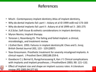 © Ramaiah University of Applied Sciences
78
Faculty of Dental Sciences
References
• Misch : Contemporary implant dentistry Atlas of implant dentistry,
• Why do dental implants fail: part I : Askary et al ID 1999 vol8 no2 173-183
• Why do dental implants fail: part II : Askary et al Id 1999 vol 3 : 265-275
• A.S.Sclar; Soft tissue & esthetic considerations in implant dentistry.
• Myron Nevins; Implant therapy.
• Torosian J, Rosenberg ES. The failing and failed implant: a clinical,
microbiologic, and treatment review.
• J Esthet Dent. 1993. Failures in implant dentistry.W. Chee and S. Jivraj.
British Dental Journal 202, 123 - 129 (2007)
• Yoav Grossmann. Prosthetic treatment for severely misaligned implants: A
clinical report. J Prosthet Dent 2002;88:259-6.
• Goodacre C J, Bernal G, Rungcharassaeng K, Kan J Y. Clinical complications
with implants and implant prostheses. J ProsthetDent 2003; 90: 121–132.
• Effect of implant size and shape on implant success rates: A Literature
review JPD 2005;94:377-81
 
