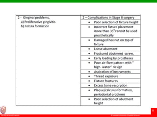 © Ramaiah University of Applied Sciences
8
Faculty of Dental Sciences
 