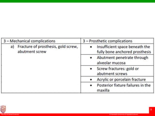 © Ramaiah University of Applied Sciences
9
Faculty of Dental Sciences
 