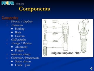 Components Categories Fixtures / Implants Abutments Healing Basic Custom Gold cylinders  Analogs / Replicas Abutment Fixture Impression copings Connection Armamentaria Screw drivers Guide  pins Original Implant Pillar 