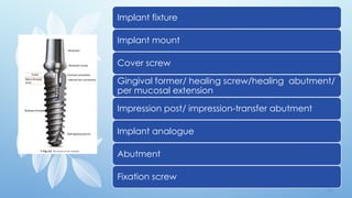 1 7
Implant fixture
Implant mount
Cover screw
Gingival former/ healing screw/healing abutment/
per mucosal extension
Impression post/ impression-transfer abutment
Implant analogue
Abutment
Fixation screw
 