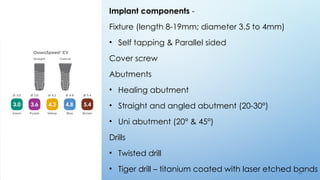 6 8
Implant components -
Fixture (length 8-19mm; diameter 3.5 to 4mm)
• Self tapping & Parallel sided
Cover screw
Abutments
• Healing abutment
• Straight and angled abutment (20-30°)
• Uni abutment (20° & 45°)
Drills
• Twisted drill
• Tiger drill – titanium coated with laser etched bands
 
