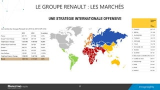 LE GROUPE RENAULT : LES MARCHÉS
13
Les ventes du Groupe Renault en 2014 et 2015 (VP+VU)
 