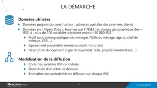 LA DÉMARCHE
Données utilisées
Données propres du constructeur : adresses postales des premiers clients
Données en « Open Data », fournies par l’INSEE (au niveau géographique des «
IRIS ») , plus de 100 variables décrivant environ 50 000 IRIS
Profil socio démographique des ménages (Taille du ménage, âge du chef de
ménage, CSP,….)
Equipement automobile (mono ou multi motorisés)
Description du logement (type de logement, taille, propriétaire/locataire….)
Modélisation de la diffusion
Choix des variables IRIS candidates
Elaboration d’un arbre de décision
Estimation des probabilités de diffusion sur chaque IRIS
15
 