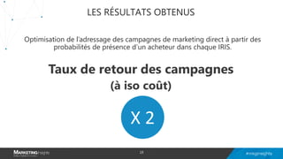 LES RÉSULTATS OBTENUS
Taux de retour des campagnes
(à iso coût)
19
Optimisation de l’adressage des campagnes de marketing direct à partir des
probabilités de présence d’un acheteur dans chaque IRIS.
X 2
 
