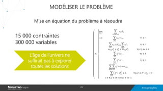 MODÉLISER LE PROBLÈME
Mise en équation du problème à résoudre
L’âge de l’univers ne
suffirait pas à explorer
toutes les solutions
15 000 contraintes
300 000 variables
23
 
