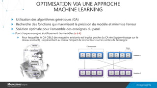 OPTIMISATION VIA UNE APPROCHE
MACHINE LEARNING
Utilisation des algorithmes génétiques (GA)
Recherche des fonctions qui maximisent la précision du modèle et minimise l’erreur
Solution optimale pour l’ensemble des enseignes du panel
 Pour chaque enseigne, établissement des variables (a à k)
Pour lesquelles le CA CIBLE des magasins existants est le plus proche du CA réel (apprentissage sur le
réseau existant) - représentant au mieux l’impact de ces facteurs sur les ventes de l’enseigne
 