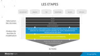 LES ETAPES
7
VISUALISATION CARTOGRAPHIQUE, MODÉLISATION, CALCUL DE DISTANCES,
ANALYSE DE CANNIBALISATION (MODÈLE DE HUFF), SEGMENTATION,
MODÉLISATION BIG DATA
OPTIMISATION SOUS CONTRAINTES
AUDIT
BIG DATA OPEN DATADATA 3RD PARTY
RNVP
GEOCODAGE
ENQUETES CRM TRANSACTIONS
ANALYSE DE RÉSULTATS &
RECOMMANDATIONS
ACTIONS
Valorisation
des données
Analyse des
données &
modélisation
ENRICHISSEMENT
 