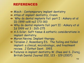 Misch : Contemporary implant dentistry
Atlas of implant dentistry, Cranin
Why do dental implants fail: part I : Askary et al
ID 1999 vol8 no2 173-183
Why do dental implants fail: part II : Askary et al
Id 1999 vol 3 : 265-275
A.S.Sclar; Soft tissue & esthetic considerations in
implant dentistry.
Myron Nevins; Implant therapy.
Torosian J, Rosenberg ES. The failing and failed
implant: a clinical, microbiologic, and treatment
review. J Esthet Dent. 1993.
Failures in implant dentistry.W. Chee and S. Jivraj.
British Dental Journal 202, 123 - 129 (2007)
REFERENCES
102
 
