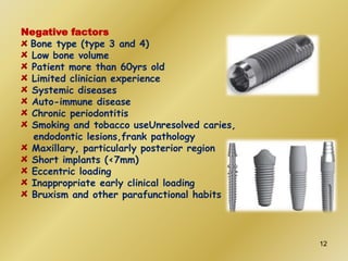Negative factors
Bone type (type 3 and 4)
Low bone volume
Patient more than 60yrs old
Limited clinician experience
Systemic diseases
Auto-immune disease
Chronic periodontitis
Smoking and tobacco useUnresolved caries,
endodontic lesions,frank pathology
Maxillary, particularly posterior region
Short implants (<7mm)
Eccentric loading
Inappropriate early clinical loading
Bruxism and other parafunctional habits
12
 