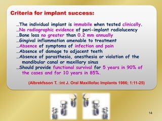 Criteria for implant success:
…The individual implant is immobile when tested clinically.
…No radiographic evidence of peri-implant radiolucency
…Bone loss no greater than 0.2 mm annually
…Gingival inflammation amenable to treatment
…Absence of symptoms of infection and pain
…Absence of damage to adjacent teeth
…Absence of parasthesia, anesthesia or violation of the
mandibular canal or maxillary sinus
…Should provide functional survival for 5 years in 90% of
the cases and for 10 years in 85%.
(Albrekfsson T. :int J. Oral Maxillofac Implants 1986; 1:11-25)
14
 