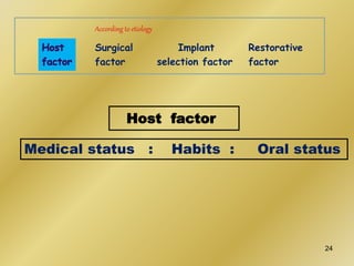 According to etiology
Restorative
factor
Surgical
factor
Implant
selection factor
Host factor
Medical status : Habits : Oral status
24
 