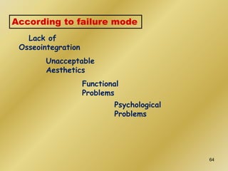 Psychological
Problems
According to failure mode
Lack of
Osseointegration
Unacceptable
Aesthetics
Functional
Problems
64
 
