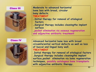 Class III
Class IV
Moderate to advanced horizontal
bone loss with broad, circular
bony defects.
TREATMENT
…Initial therapy for removal of etiological
factors
…Surgical therapy includes cleaningthe implant
surface
…pocket elimination via osseous regeneration
and adjunctive antibiotic treatment
Advanced horizontal bone loss with broad
circumferential vertical defects as well as loss
of buccal and lingual bony wall.
TREATMENT
.Initial therapy for removal of etiological factors
.Surgical therapy includes cleaningthe implant
surface,pocket elimination via bone regeneration
techniques, possibly autologous bone transplants
with adjunctive antibiotic therapy.
80
 