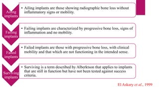 Ailing
implants
• Ailing implants are those showing radiographic bone loss without
inflammatory signs or mobility.
Failing
implants
• Failing implants are characterized by progressive bone loss, signs of
inflammation and no mobility.
Failed
implants
• Failed implants are those with progressive bone loss, with clinical
mobility and that which are not functioning in the intended sense.
Surviving
implants
• Surviving is a term described by Alberktson that applies to implants
that are still in function but have not been tested against success
criteria.
El Askary et al., 1999
 