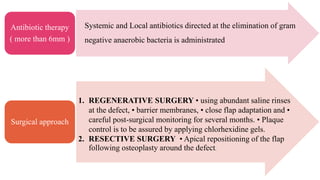 Antibiotic therapy
( more than 6mm )
Surgical approach
Systemic and Local antibiotics directed at the elimination of gram
negative anaerobic bacteria is administrated
1. REGENERATIVE SURGERY • using abundant saline rinses
at the defect, • barrier membranes, • close flap adaptation and •
careful post-surgical monitoring for several months. • Plaque
control is to be assured by applying chlorhexidine gels.
2. RESECTIVE SURGERY • Apical repositioning of the flap
following osteoplasty around the defect.
 