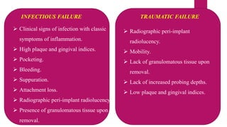 Clinical signs of infection with classic
symptoms of inflammation.
 High plaque and gingival indices.
 Pocketing.
 Bleeding.
 Suppuration.
 Attachment loss.
 Radiographic peri-implant radiolucency.
 Presence of granulomatous tissue upon
removal.
 Radiographic peri-implant
radiolucency.
 Mobility.
 Lack of granulomatous tissue upon
removal.
 Lack of increased probing depths.
 Low plaque and gingival indices.
INFECTIOUS FAILURE TRAUMATIC FAILURE
 
