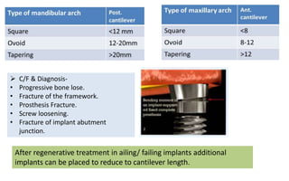  C/F & Diagnosis-
• Progressive bone lose.
• Fracture of the framework.
• Prosthesis Fracture.
• Screw loosening.
• Fracture of implant abutment
junction.
After regenerative treatment in ailing/ failing implants additional
implants can be placed to reduce to cantilever length.
 