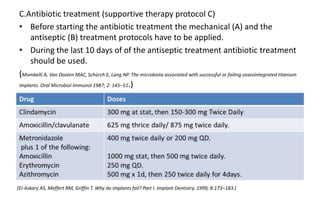C.Antibiotic treatment (supportive therapy protocol C)
• Before starting the antibiotic treatment the mechanical (A) and the
antiseptic (B) treatment protocols have to be applied.
• During the last 10 days of of the antiseptic treatment antibiotic treatment
should be used.
(Mombelli A, Van Oosten MAC, Schürch E, Lang NP. The microbiota associated with successful or failing osseointegrated titanium
implants. Oral Microbiol Immunol 1987; 2: 145–51.)
(El-Askary AS, Meffert RM, Griffin T. Why do implants fail? Part I. Implant Dentistry. 1999; 8:173–183.)
 