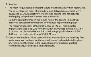  Results-
• The most frequent site of implant failure was the maxillary first molar area.
• The percentages of cases of immediate and delayed replacement were
48.3% and 51.7%, respectively. The average healing time for patients
undergoing delayed replacement was 2-3months.
• No significant difference in the failure rate of the second implant was
observed between the immediate and delayed replacement groups.
• The marginal bone loss at the final follow-up (22-24) months after
implantation) was 0.33-0.49 mm, the width of attached gingiva was 1.68-
2.11 mm, the plaque index was 0.81-1.05, the gingival index was 0.56-
0.63, and the pocket depth was 3.33-1.21 mm.
 Conclusion- Implant failure occurred most frequently in the maxillary first
molar area. We can improve the survival rate of replaced dental implants
after removing the initial failed implant using various bone grafting
techniques and/or additional implant fixture.
 