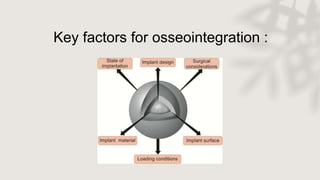 Key factors for osseointegration :
 