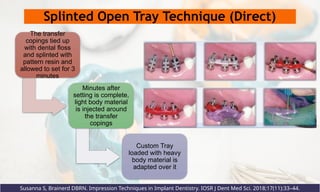 Splinted Open Tray Technique (Direct)
Susanna S, Brainerd DBRN. Impression Techniques in Implant Dentistry. IOSR J Dent Med Sci. 2018;17(11):33–44.
The transfer
copings tied up
with dental floss
and splinted with
pattern resin and
allowed to set for 3
minutes
Minutes after
setting is complete,
light body material
is injected around
the transfer
copings
Custom Tray
loaded with heavy
body material is
adapted over it
 
