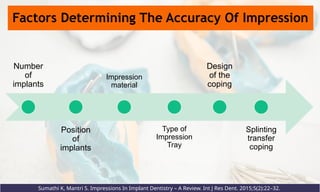Factors Determining The Accuracy Of Impression
Sumathi K, Mantri S. Impressions In Implant Dentistry – A Review. Int J Res Dent. 2015;5(2):22–32.
Number
of
implants
Position
of
implants
Impression
material
Type of
Impression
Tray
Design
of the
coping
Splinting
transfer
coping
 
