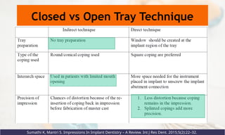 Closed vs Open Tray Technique
Sumathi K, Mantri S. Impressions In Implant Dentistry – A Review. Int J Res Dent. 2015;5(2):22–32.
 