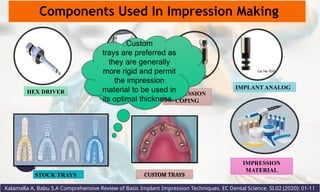 IMPRESSION
COPING
IMPLANT ANALOG
HEX DRIVER
STOCK TRAYS
IMPRESSION
MATERIAL
Components Used In Impression Making
CUSTOM TRAYS
ABUTMENTS
Custom
trays are preferred as
they are generally
more rigid and permit
the impression
material to be used in
its optimal thickness.
Kalamalla A, Babu S.A Comprehensive Review of Basic Implant Impression Techniques. EC Dental Science. SI.02 (2020): 01-11
 