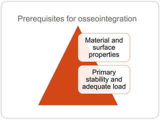 Prerequisites for osseointegration
Material and
surface
properties
Primary
stability and
adequate load
 
