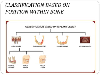 CLASSIFICATION BASED ON
POSITION WITHIN BONE
 