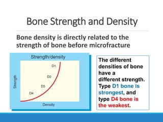Bone Strength and Density
Bone density is directly related to the
strength of bone before microfracture
The different
densities of bone
have a
different strength.
Type D1 bone is
strongest, and
type D4 bone is
the weakest.
 