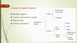 5. Based on implant materials
 Metallic implant
 Ceramic and ceramic coated
 Polymer and
 Carbon compound
58
 
