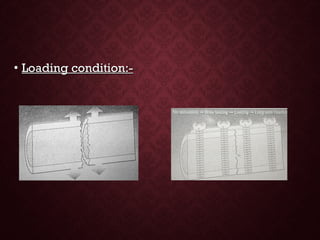 • Loading condition:-Loading condition:-
 