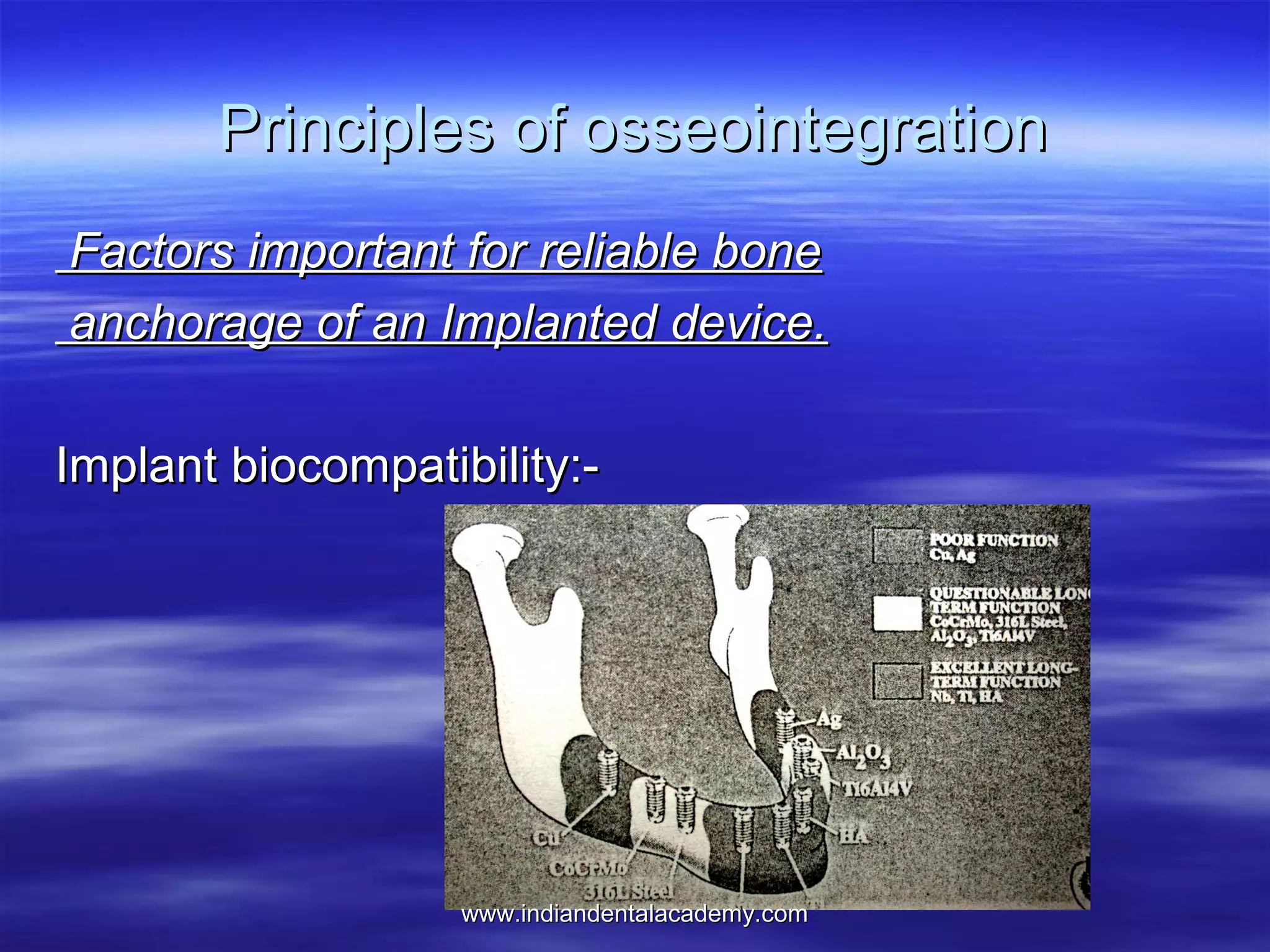 Principles of osseointegration
Factors important for reliable bone
anchorage of an Implanted device.
Implant biocompatibility:-

www.indiandentalacademy.com

 