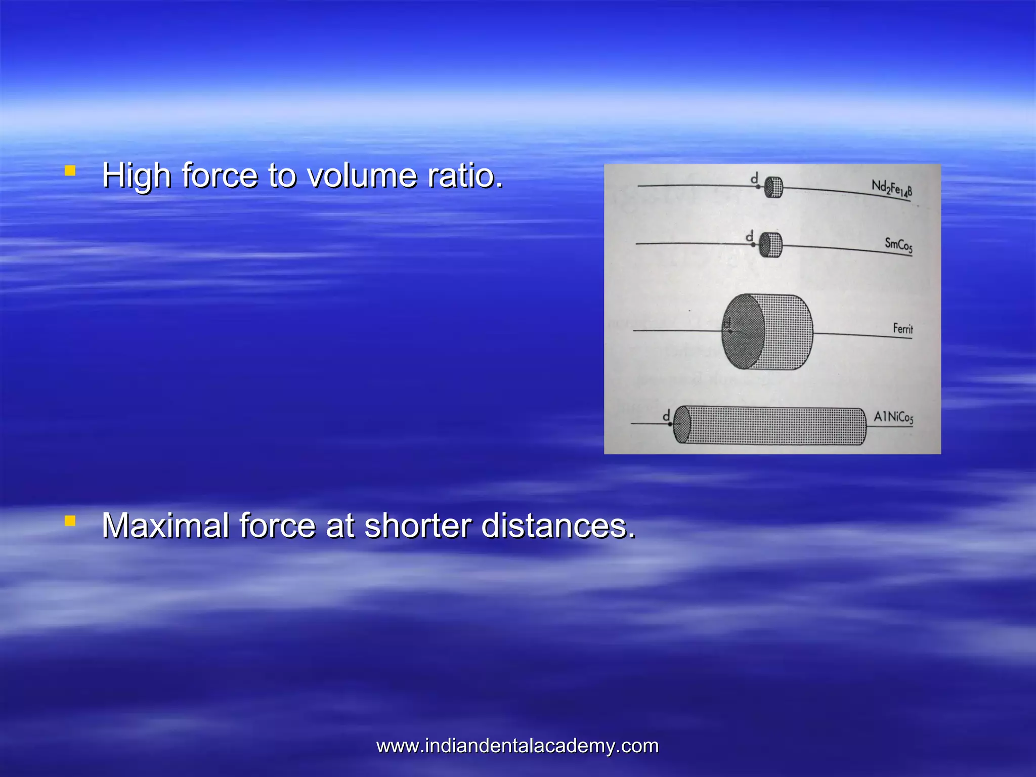  High force to volume ratio.

 Maximal force at shorter distances.

www.indiandentalacademy.com

 