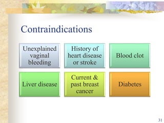 Contraindications
Unexplained
vaginal
bleeding
History of
heart disease
or stroke
Blood clot
Liver disease
Current &
past breast
cancer
Diabetes
31
 