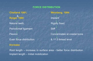 FORCE DISTRIBUTION
Chelland 1991, Weinberg, 1994
Reiger 1990 Implant
Natural teeth Rigidly fixed
Periodontal ligament Stiff
Flexion Concentrates at crestal bone
Even force distribution & 1st 3 thread level
Increase
Root length – increase in surface area - better force distribution.
Implant length – Initial mobilization
&
 