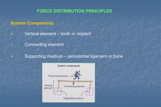 FORCE DISTRIBUTION PRINCIPLES
System Components
 Vertical element – tooth or implant
 Connecting element
 Supporting medium – periodontal ligament or bone
 