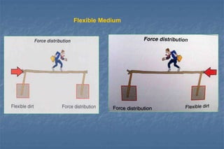 Flexible Medium
 