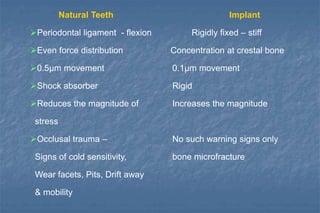 Natural Teeth Implant
Periodontal ligament - flexion Rigidly fixed – stiff
Even force distribution Concentration at crestal bone
0.5µm movement 0.1µm movement
Shock absorber Rigid
Reduces the magnitude of Increases the magnitude
stress
Occlusal trauma – No such warning signs only
Signs of cold sensitivity, bone microfracture
Wear facets, Pits, Drift away
& mobility
 