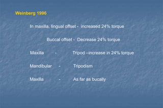 Weinberg 1996
In maxilla, lingual offset - increased 24% torque
Buccal offset - Decrease 24% torque
Maxilla - Tripod –increase in 24% torque
Mandibular - Tripodism
Maxilla - As far as bucally
 