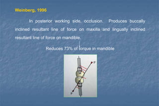 Weinberg, 1996
In posterior working side, occlusion. Produces buccally
inclined resultant line of force on maxilla and lingually inclined
resultant line of force on mandible.
Reduces 73% of torque in mandible
 
