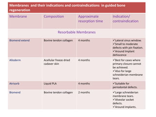 IMPLANT SITE PREPARATION.pptx